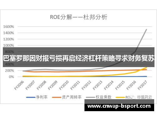 巴塞罗那因财报亏损再启经济杠杆策略寻求财务复苏 巴塞罗那因财报亏损再启经济杠杆策略寻求财务复苏