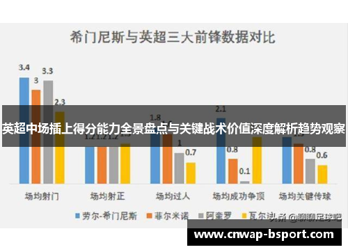 英超中场插上得分能力全景盘点与关键战术价值深度解析趋势观察 英超中场插上得分能力全景盘点与关键战术价值深度解析趋势观察